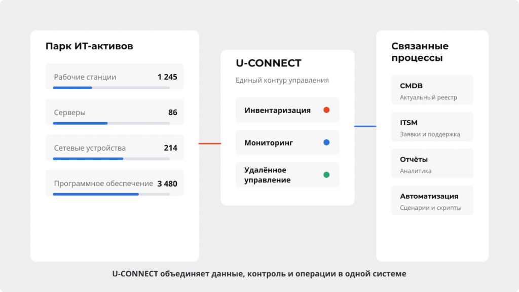 01 - Что такое U-CONNECT.png
