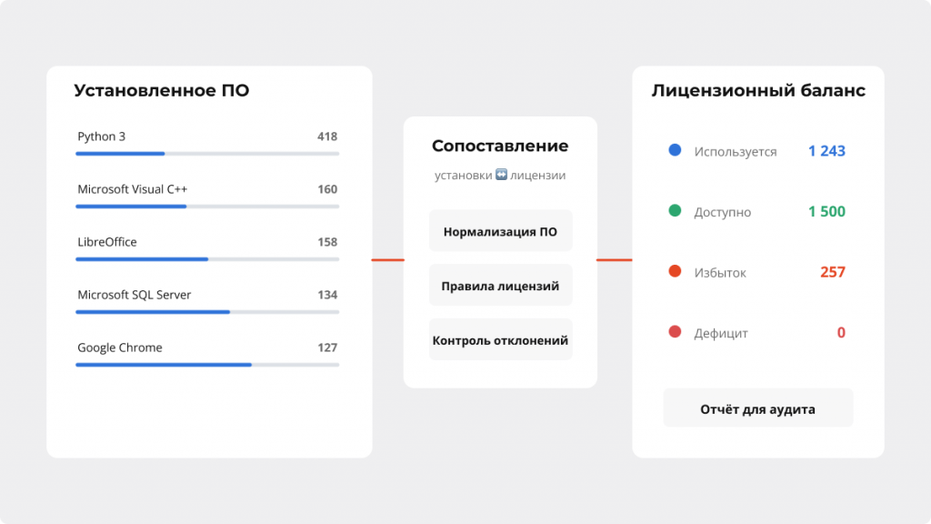 03 - Учёт ПО и лицензий.png