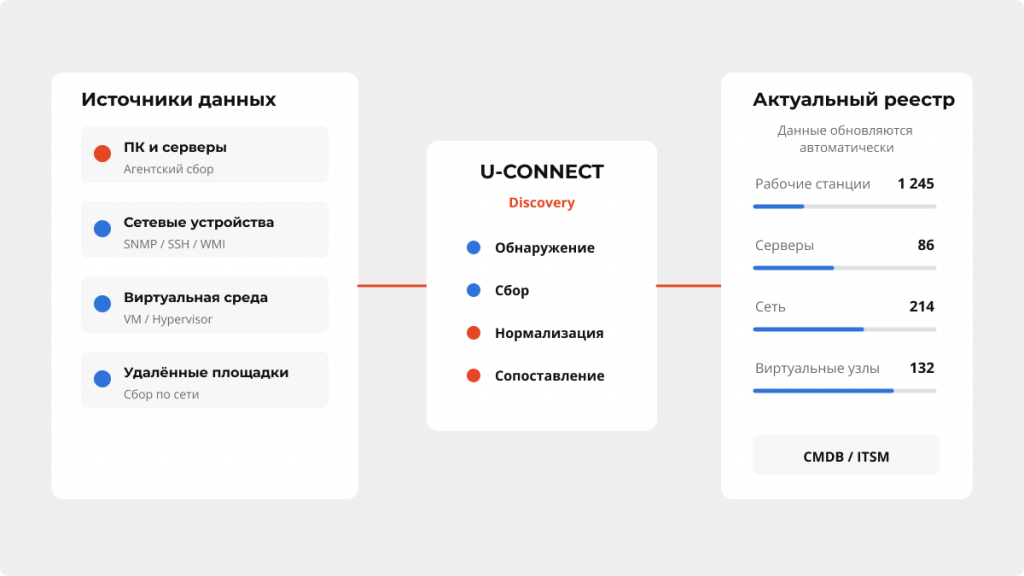 02 -Инвентаризация и Discovery.png 02 -Инвентаризация и Discovery.png