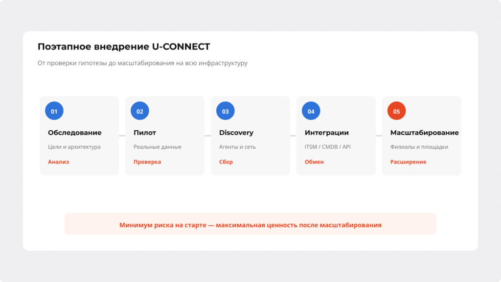 07 - Внедрение и интеграции.png